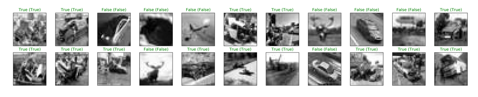 Vehicle Collision Prediction